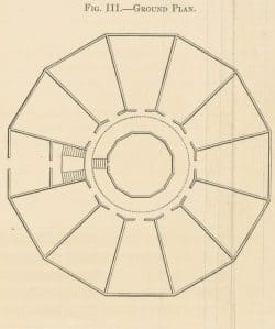Diseño del Panóptico de Bentham